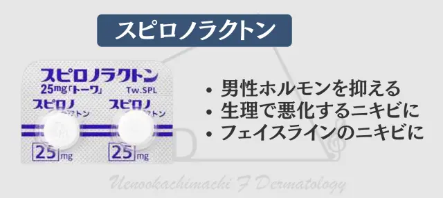 スピロノラクトン