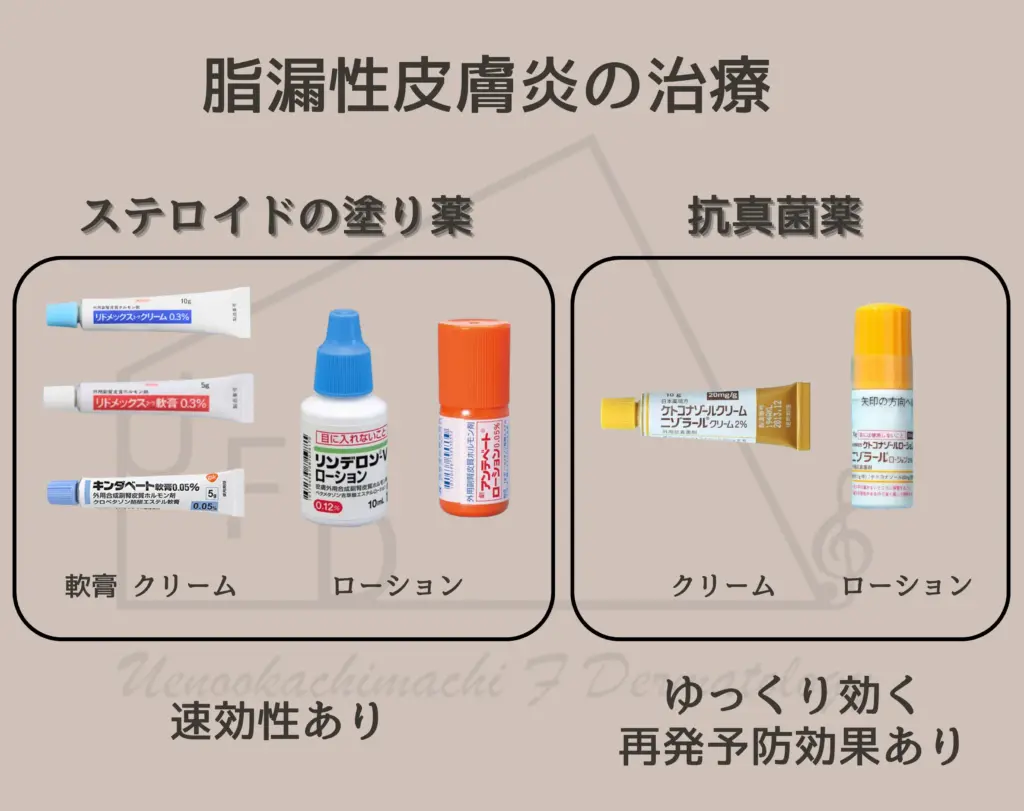 脂漏性皮膚炎治療