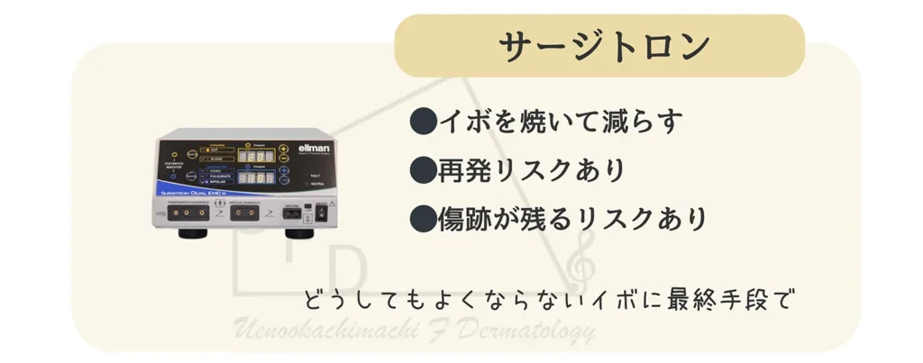 切除 ラジオ派メスなど